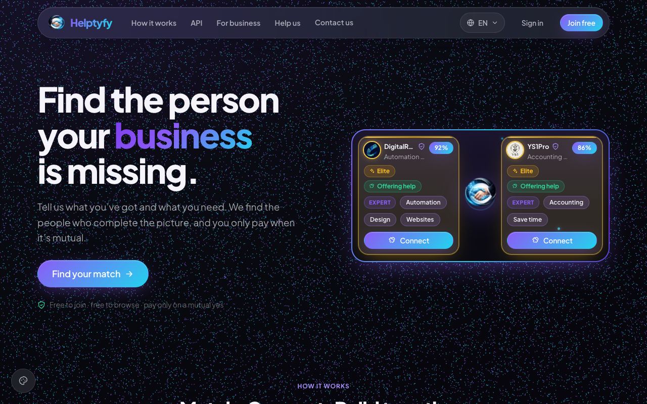Screenshot of the helptyfy.com home page: the headline "Find the person your business is missing" next to two matched profile cards.